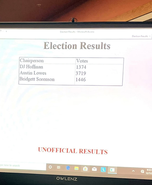 unofficial results 12 7 22
